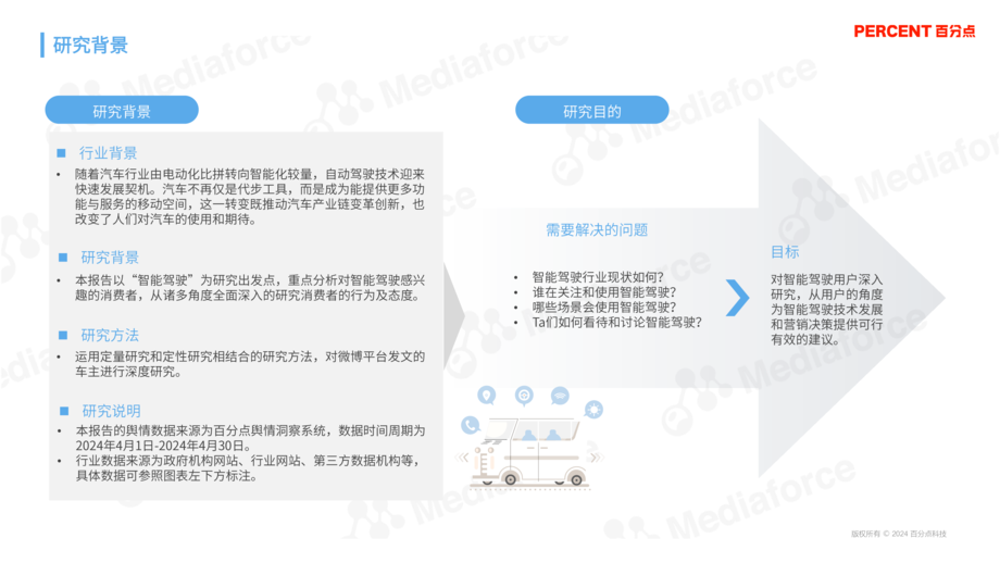 百分点舆情中心:2024智能驾驶兴趣人群研究报告